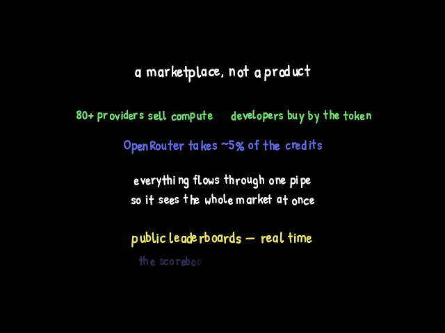 OpenRouter Explained: One API for Every AI Model, and Why Stripe Bought It