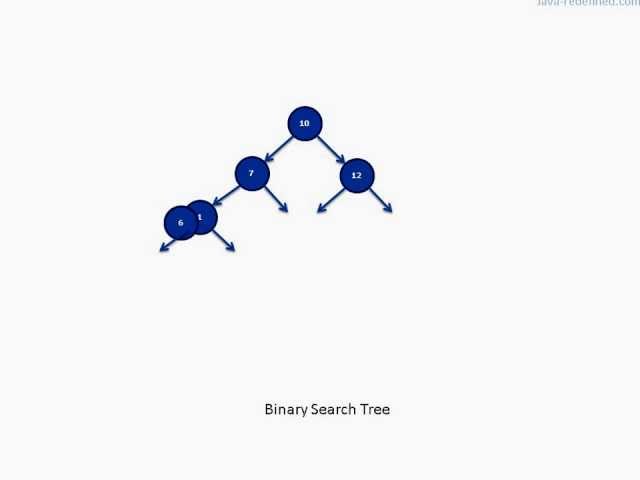 Binary Search Tree - Insertion