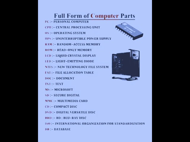 Full form of computer parts