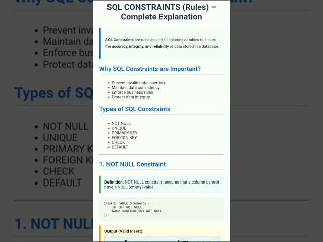 SQL Constraints Made Easy 😱 for Beginners | Explained Simply 💡