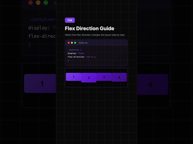 CSS Flexbox flex-direction Tutorial