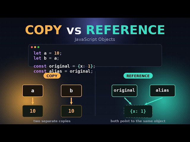 JavaScript Values, References & Copying Explained | Why Objects Behave Differently