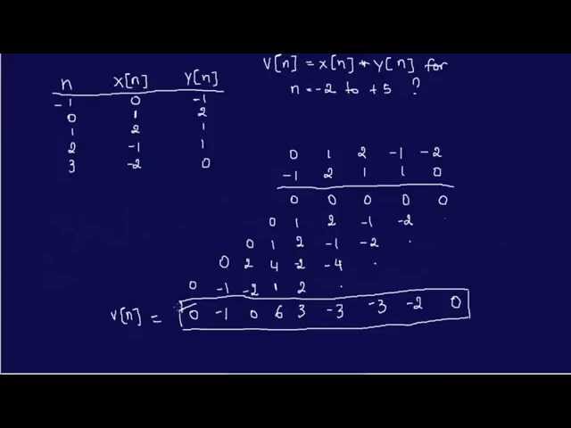 Discrete Time Convolution 1