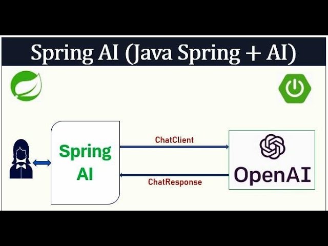 AI Agent IN JAVA SPRING BOOT APP && AI MODEL TRAINING IN JAVA #artificialintelligence #openai