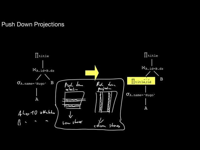14.502 Challenges in Query Optimization: Rule-Based Optimization