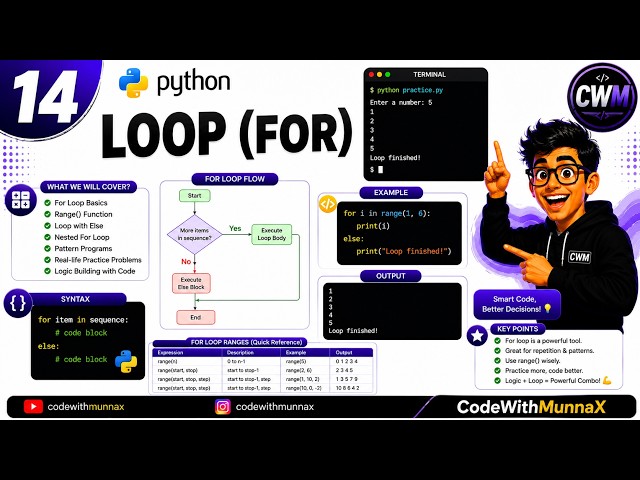14. Python For Loop Tutorial for Beginners | Practice Questions with Solutions