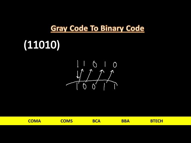 Gray Code to Binary Code Conversion Explained | সহজ ধাপে ওয়ান-বাই-ওয়ান ব্যাখ্যা #computerapplication