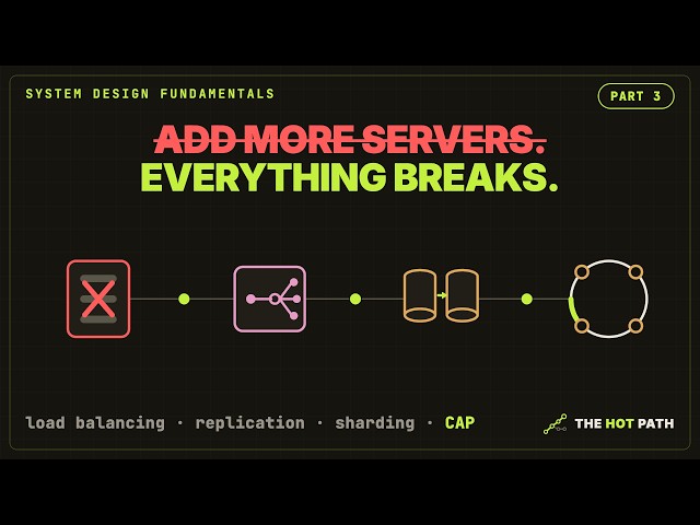 System Design Interview: Scaling, Statelessness, Sharding and the CAP Theorem (Part 3)