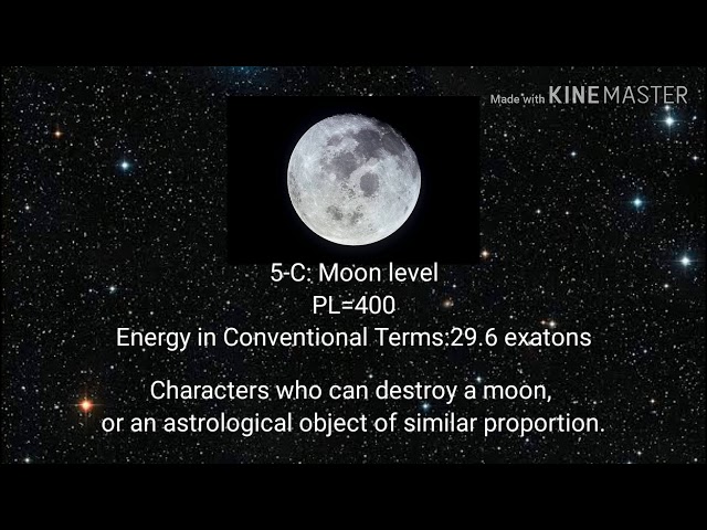 Power Levels of Tier System Scale (Kendo Comparison)