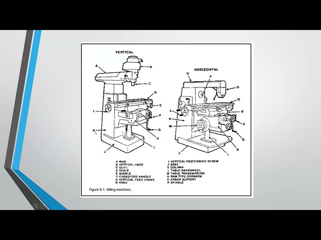 ENGINEERING TECHNOLOGY; Questions and Answers