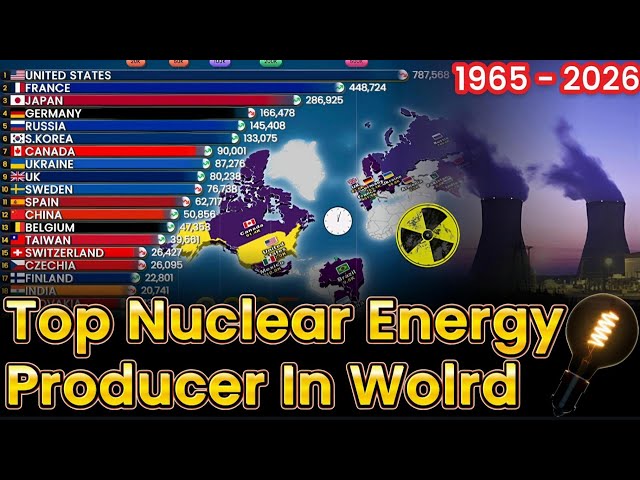 Nuclear Electricity Generation by Country (1965–2026) | Top Countries