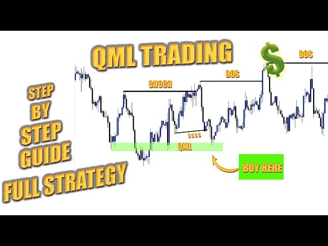 Master quasimodo QML in 15 minutes | step by step guide ( forex trading strategy )