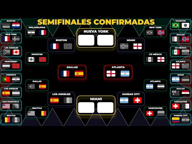 THIS is HOW the 2026 WORLD CUP SEMIFINALS will be PLAYED 🏆
