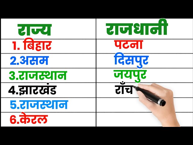 How many states are there in India in 2026? List of states and capitals.