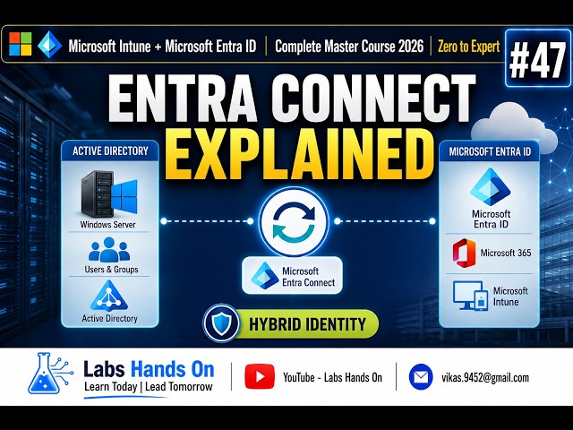 #47 Microsoft Entra Connect Explained | Hybrid Identity & Active Directory Synchronization