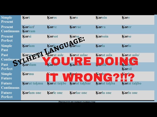 Learn To Speak Sylheti: Verb Conjugation