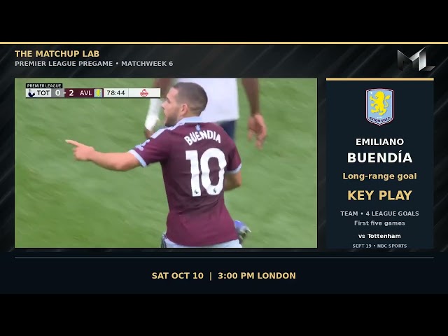 Aston Villa vs Brentford | Keys & Stars | Premier League Pregame