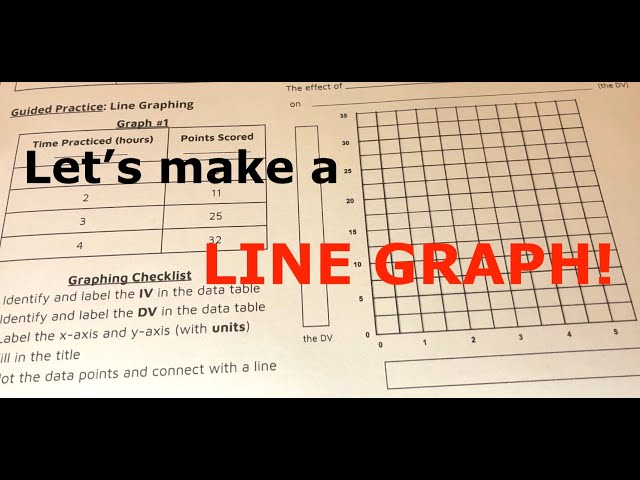 Line Graphing Guided Practice