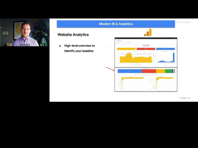 Data-Driven Advertising: Visualizing Ad Performance