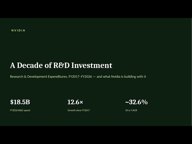 Nvidia Research & Development Expenditures (NVDA)