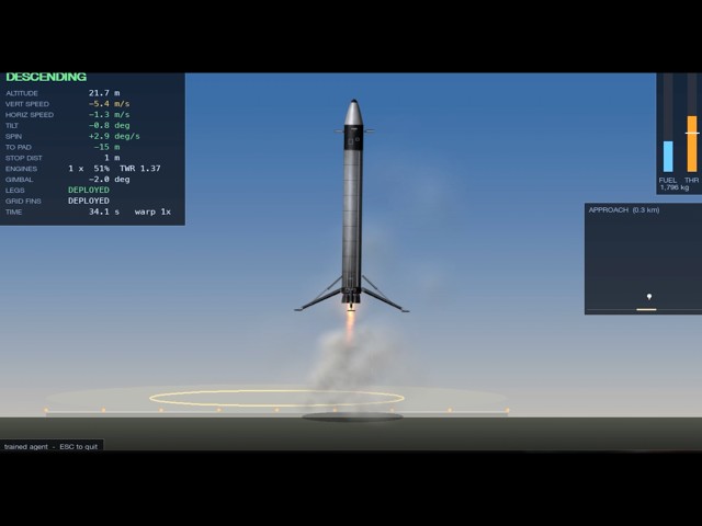 Rocket-Landing-AI 🚀 | Reinforcement Learning Autonomous Rocket Landing Simulation