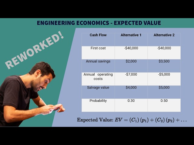 FE Exam Review - Engineering Economics - Expected Values