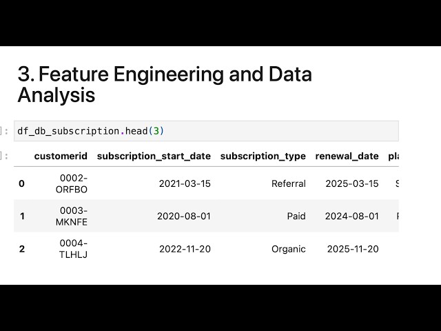 Feature Engineering & Data Analysis Using Pandas | {SQL & Python Portfolio Project – Part 6}