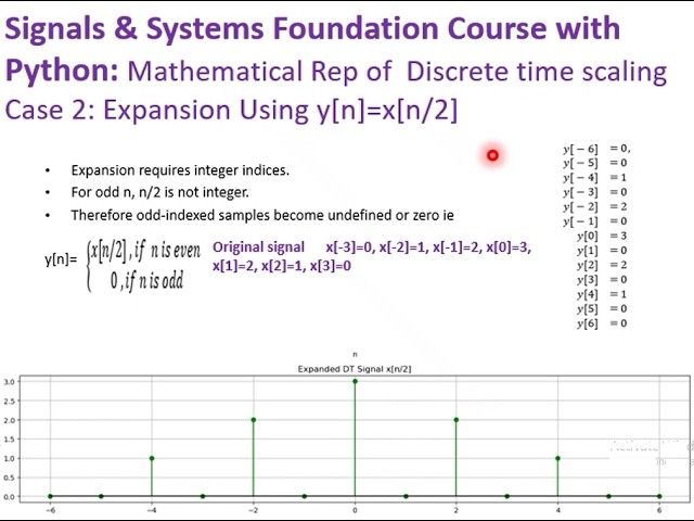 Time Scaling of Discrete-Time Signals Graphical & Math representation| Compression & Expansion |