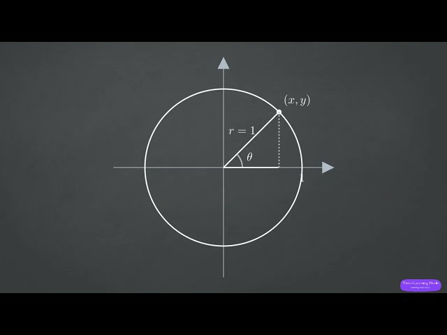 Trigonometry (Class 11) – Visual Learning with All Formulas & Identities #class11 #trigonometry