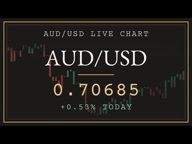 AUD/USD Live Chart 24/5 Aussie Dollar Forex + Lofi Radio | Trend & Trailing Stop
