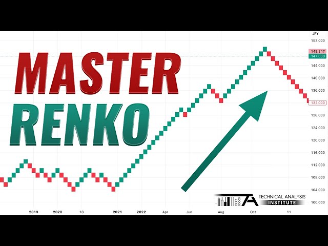 Master Renko Bars: The Only Guide You'll Ever Need!
