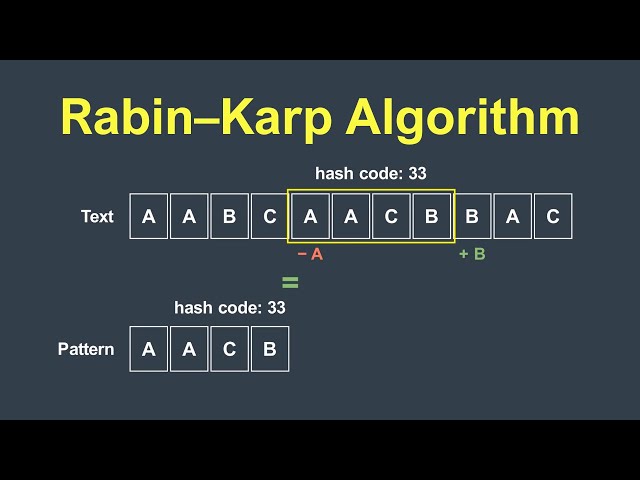Rabin–Karp Algorithm Explained Visually