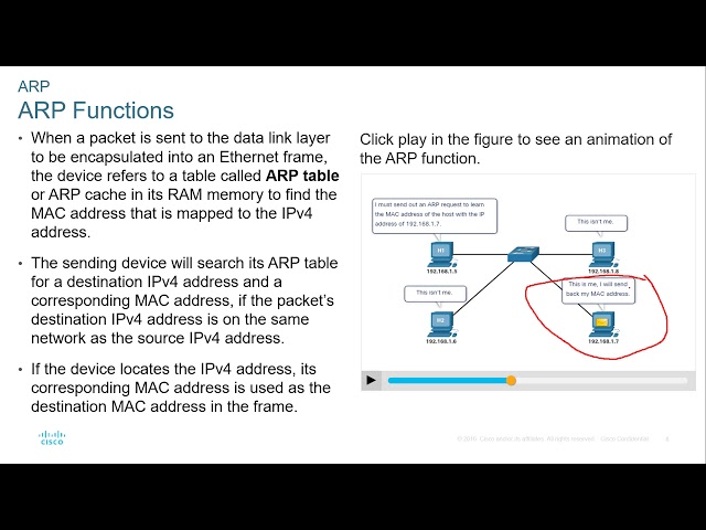 Cisco - CyberOps Associate - Module 08 - Address Resolution Protocol