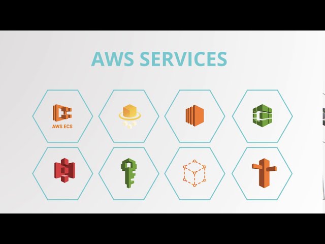 Udemy Course Overview -  Docker in AWS - Deploy Java Spring Boot to AWS Fargate & ECS