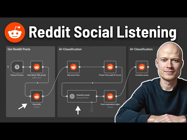 This AI-System Finds You Customers On Reddit (n8n Tutorial)