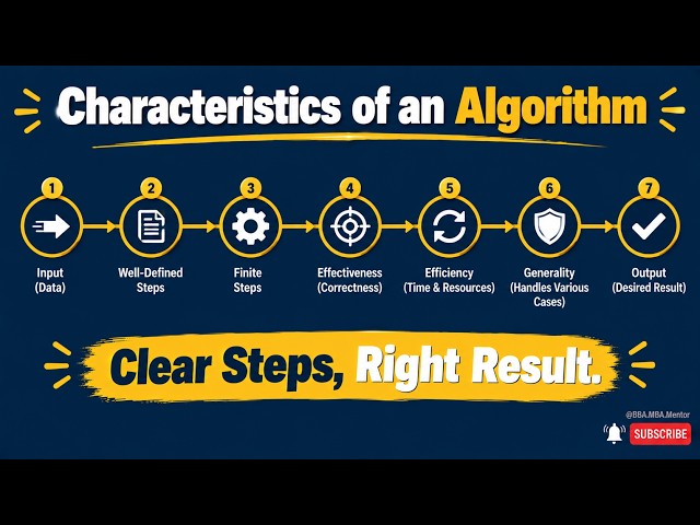 Characteristics of an Algorithm Explained | Input, Output, Finiteness & More (BBA/MBA)