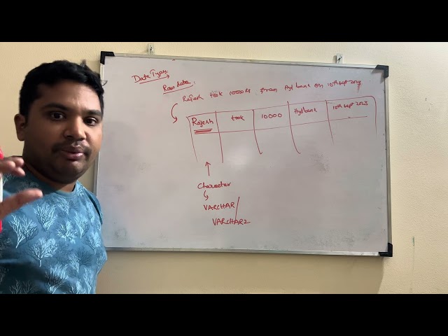 A Comprehensive Guide to Understanding and Choosing the Right Types for Your Database!