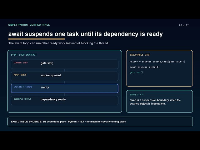 Async Event Loop Step by Step