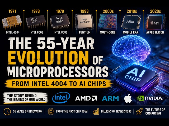 The 55-Year Evolution of Microprocessors: From Intel 4004 to AI Chips