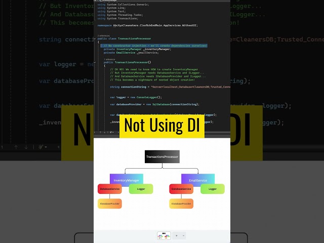 Dependency Injection - The Why #softwaredevelopment #dependencyinjection