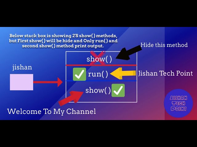 Dynamic Method Dispatch || Run Time Polymorphism in Java 💥💥