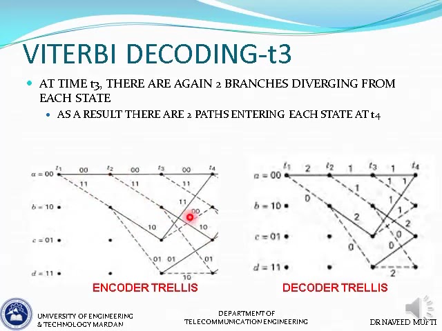 Digital communication 7,8 Convolutional Encoder, Tree Diagram, Trellis Diagram, Viterbi Decoding P2