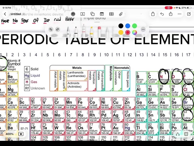 More of Lewis Structures Video Notes