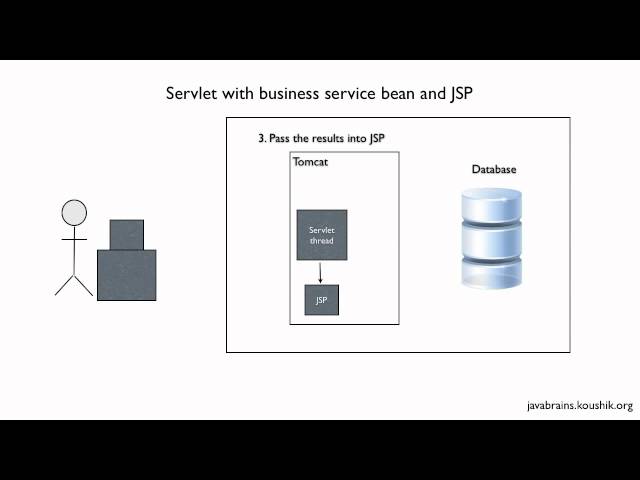 Struts 2 Tutorial 01 - Introduction To MVC