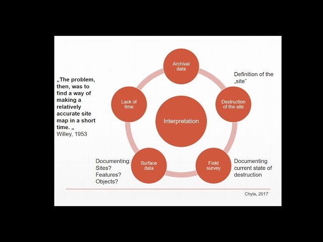 Do we have a heading for hard questions about mobile GIS in archaeology?