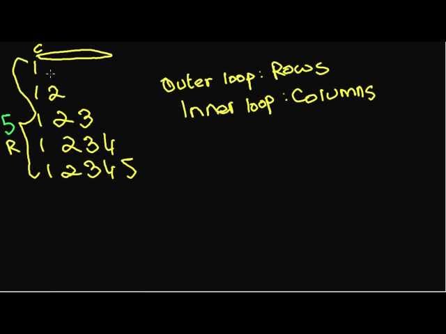 ICSE Java Programming #24. Pattern Printing using Nested Loops in Java