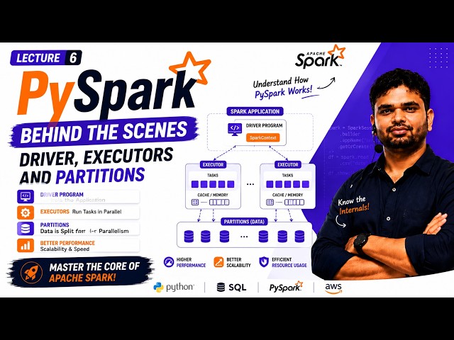 🚀 PySpark for Data Engineers | Lecture 6: PySpark Behind the Scenes | Driver, Executors & Partitions