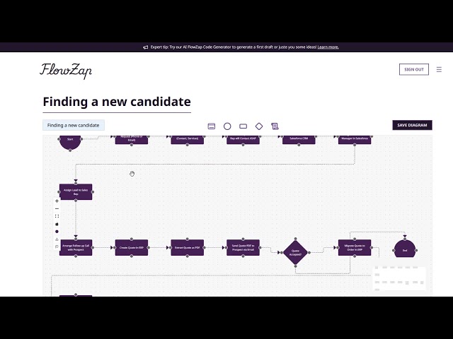 FlowZap tutorial / The AI FlowZap Code generator