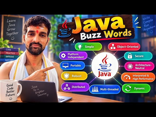 Java Buzzwords & Features | Core Java | JNTUH CSE