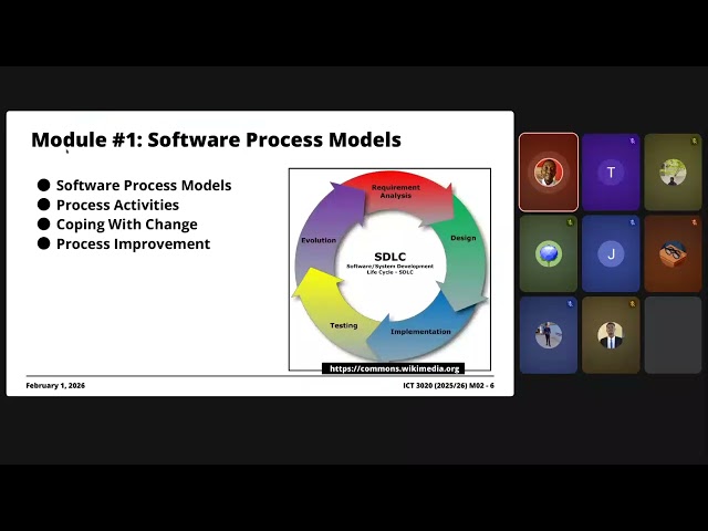 Module 2.1: Software Process Activities | Fundamentals of Software Engineering (2026)